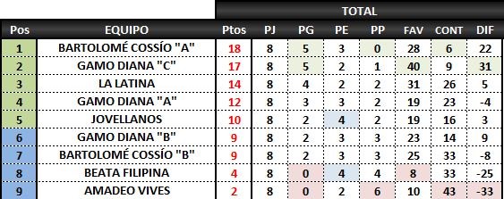 CLASIFICACIÓN 1ª FASE
